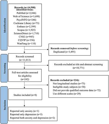 Depression and anxiety among children and adolescents pre and post COVID-19: A comparative meta-analysis